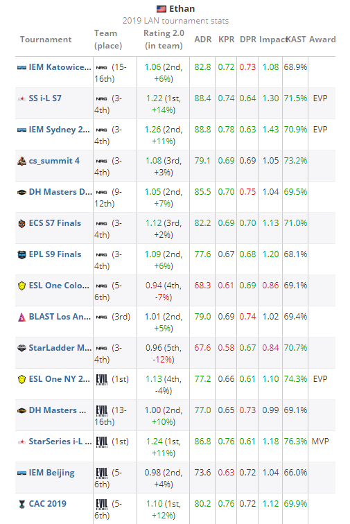 王者荣耀日活用户突破1.39亿的背后原因分析